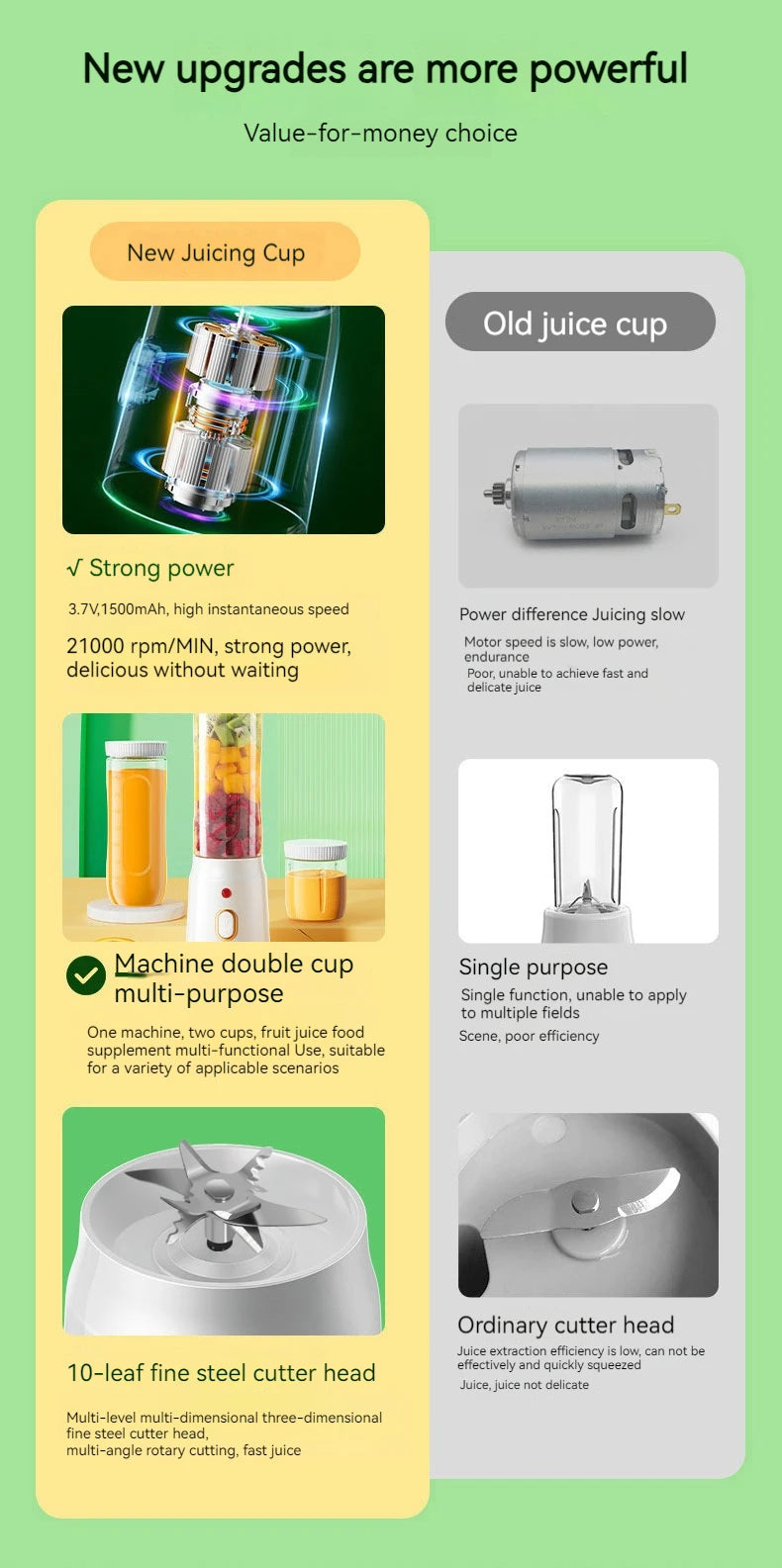 Portable Wireless Blender Electric Fruit Juicer Machine For Orange Ice Crushing 10 Blade Auxiliary Food Machine 1500mA Mixer