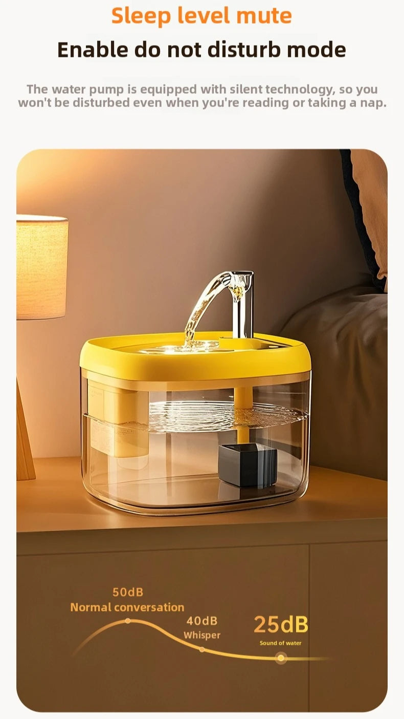 1.5L Automatic Circulating Pet Water Fountain USB Silent Anti-Dry Burn Pump Transparent Drinking Fountain for Cats Dogs Indoor