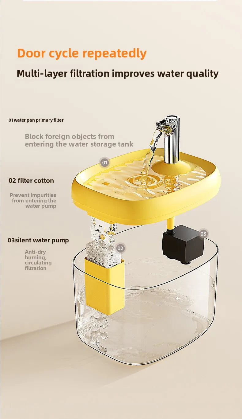 1.5L Automatic Circulating Pet Water Fountain USB Silent Anti-Dry Burn Pump Transparent Drinking Fountain for Cats Dogs Indoor