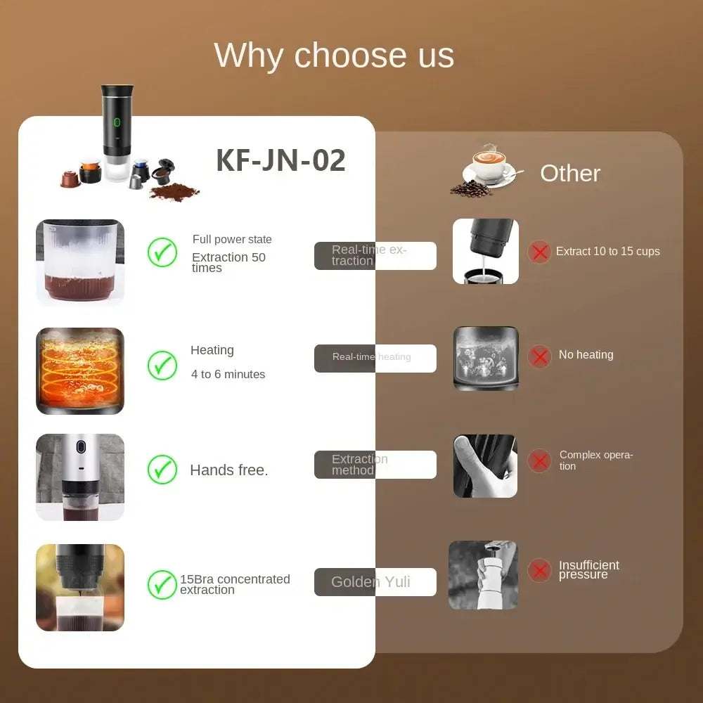 Comparison of features for portable espresso coffee maker for travel KF-JN-02 vs other coffee makers.